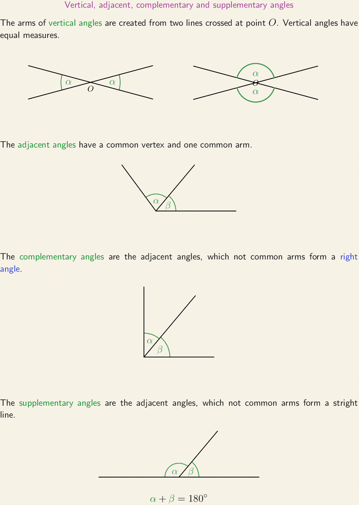 adjacent complementary angles
