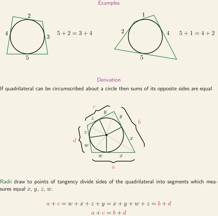 When Can A Quadrilateral Be Circumscribed About A Circle 9324