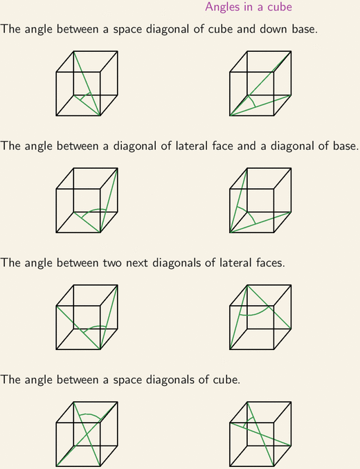 Angles In A Cube